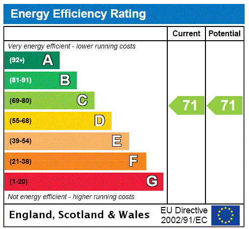 EPC for Second Avenue, Hove, BN3