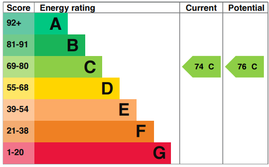 EPC for Kingsway, Hove, East Sussex