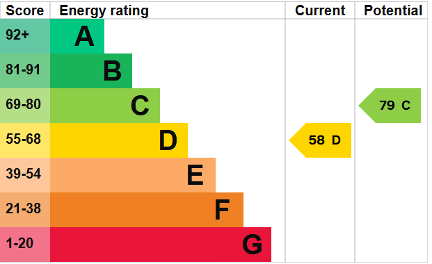 EPC for Rochester Gardens, Hove, East Sussex, BN3