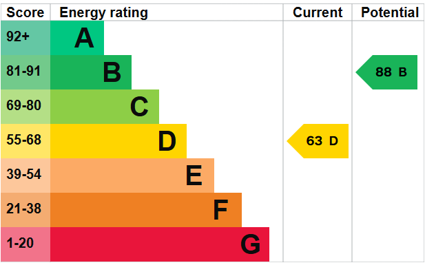 EPC for Pool Passage, Brighton, BN1
