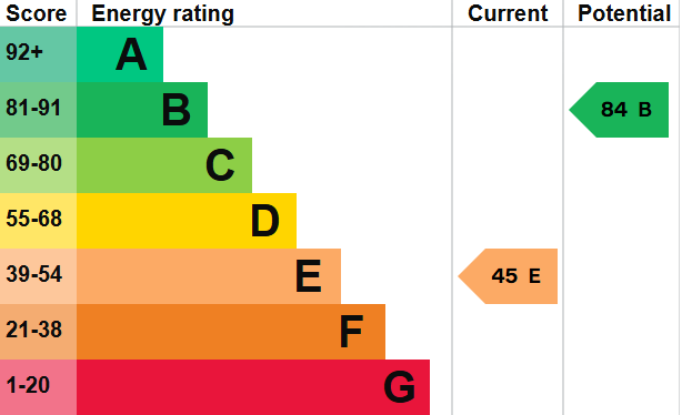 EPC for 11 Dorset Gardens, Brighton, BN2