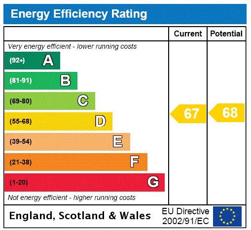 EPC for Springfield Road, Brighton, BN1