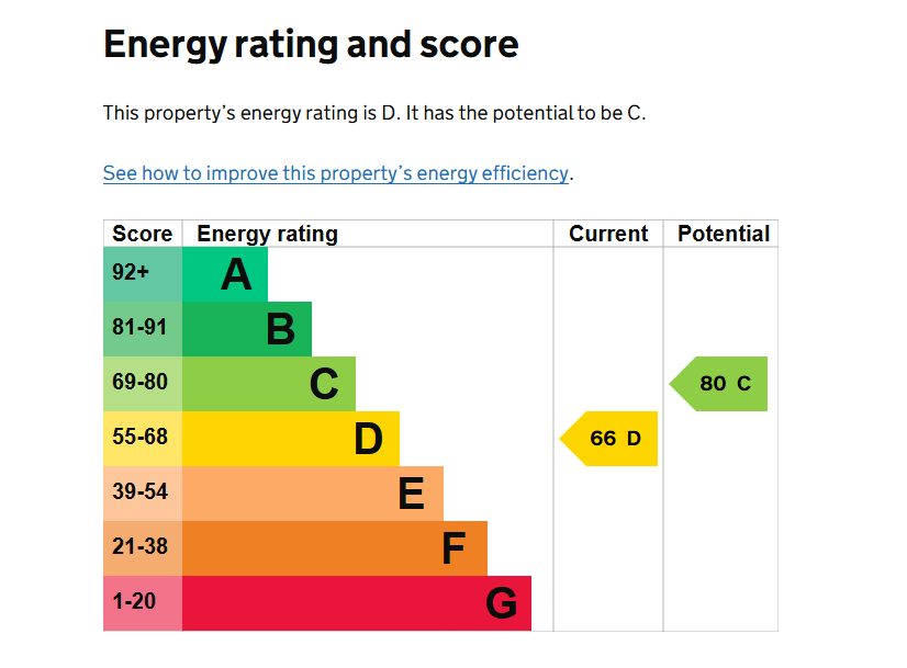 EPC for Lansdowne Place, Hove, BN3