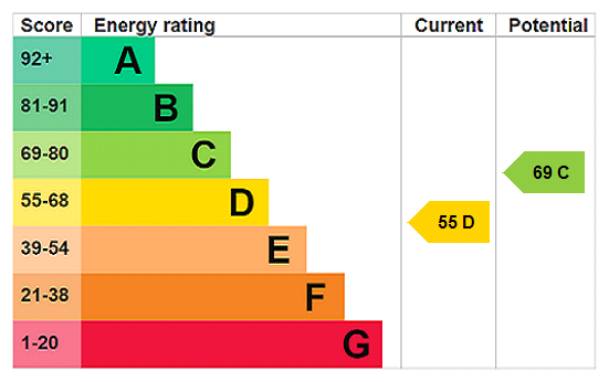 EPC
