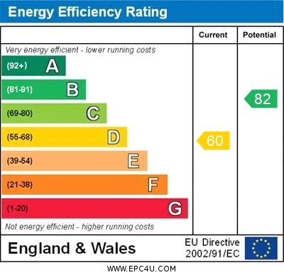 Epc Graph.