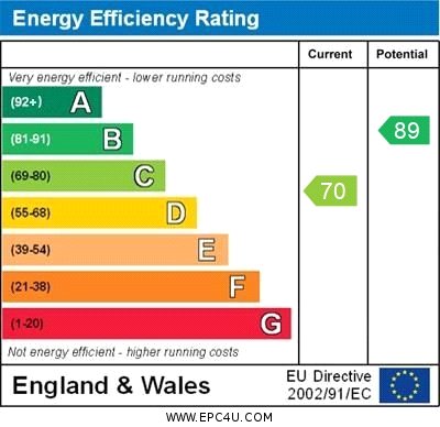 Epc Graph.