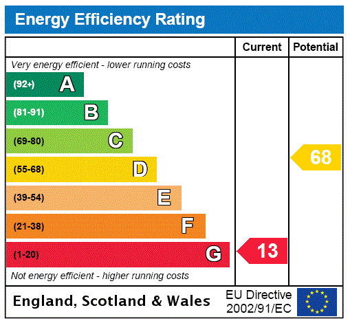 EPC