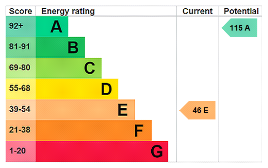 EPC