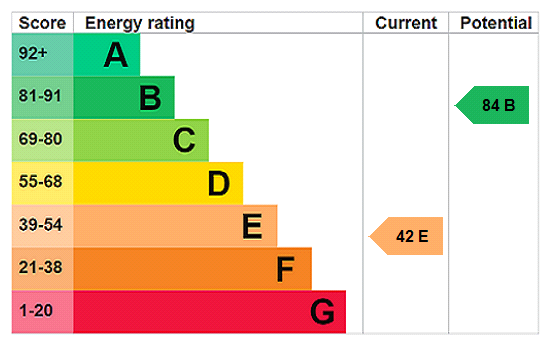 EPC