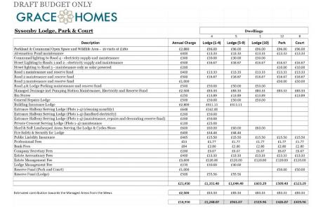 Service Charges