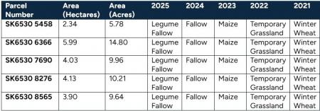 Cropping Schedule
