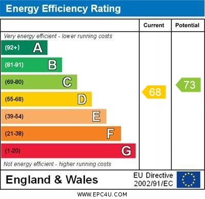 EPC For Wheatley, Bracknell, RG12