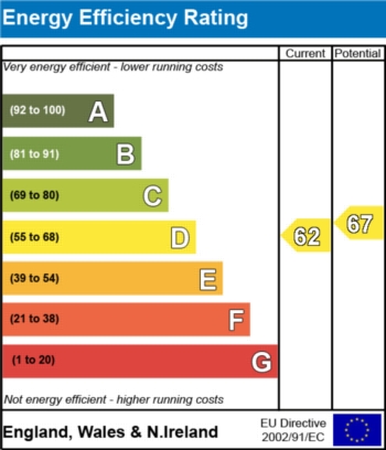 EPC - EER