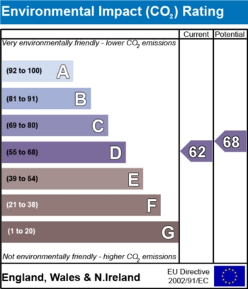 EPC - EIC