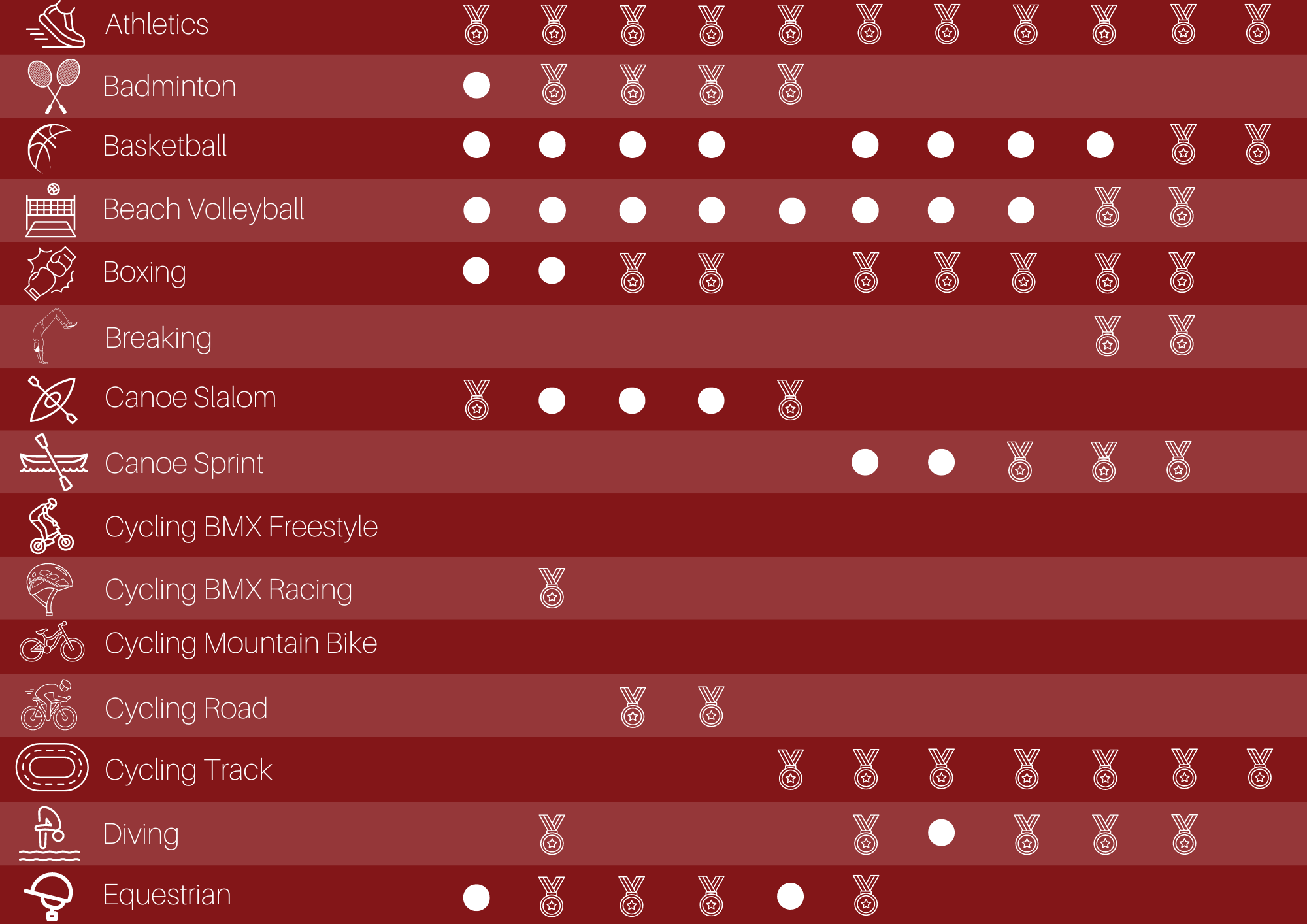 2024 Olympic Timetable