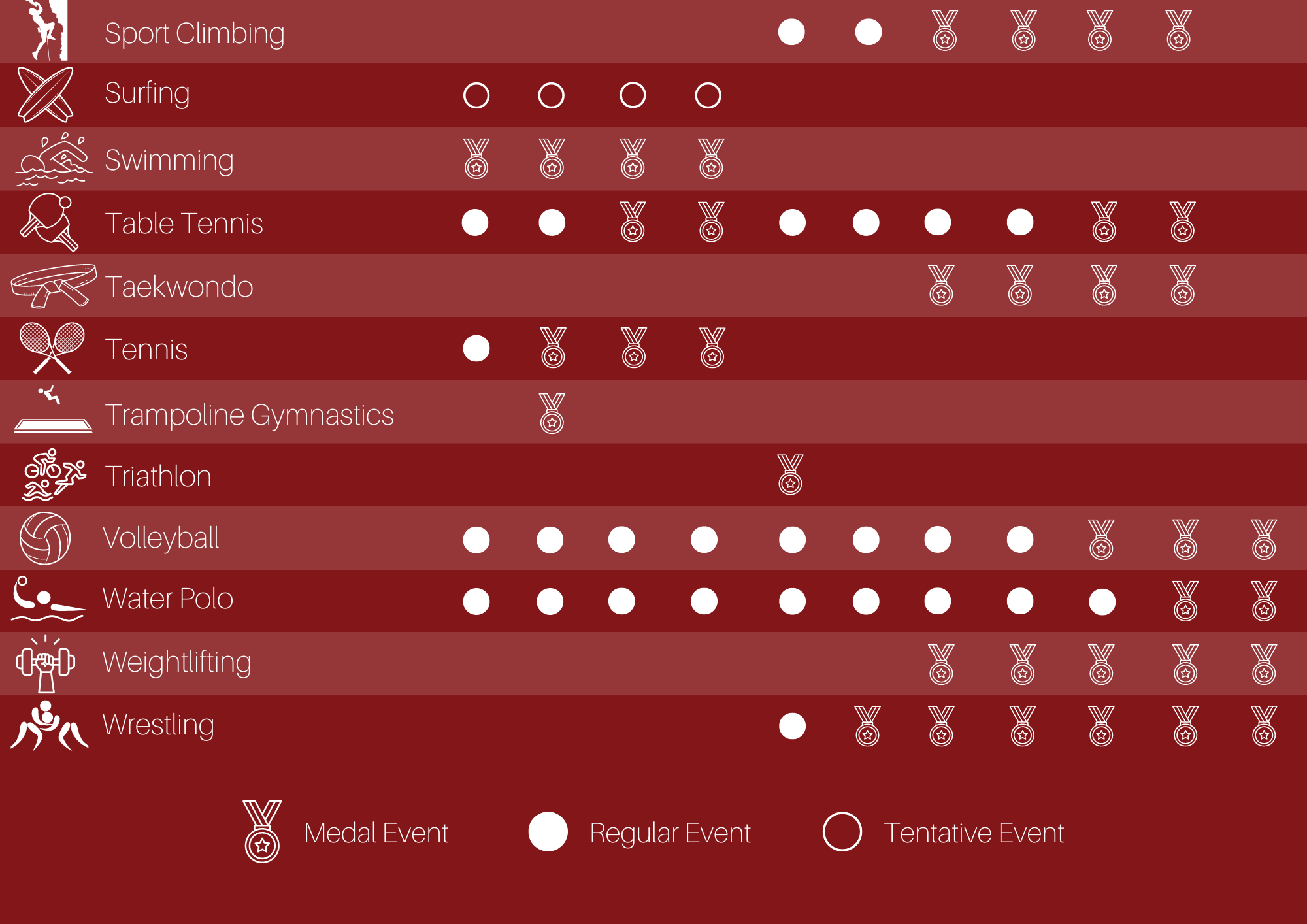 2024 Olympic Timetable